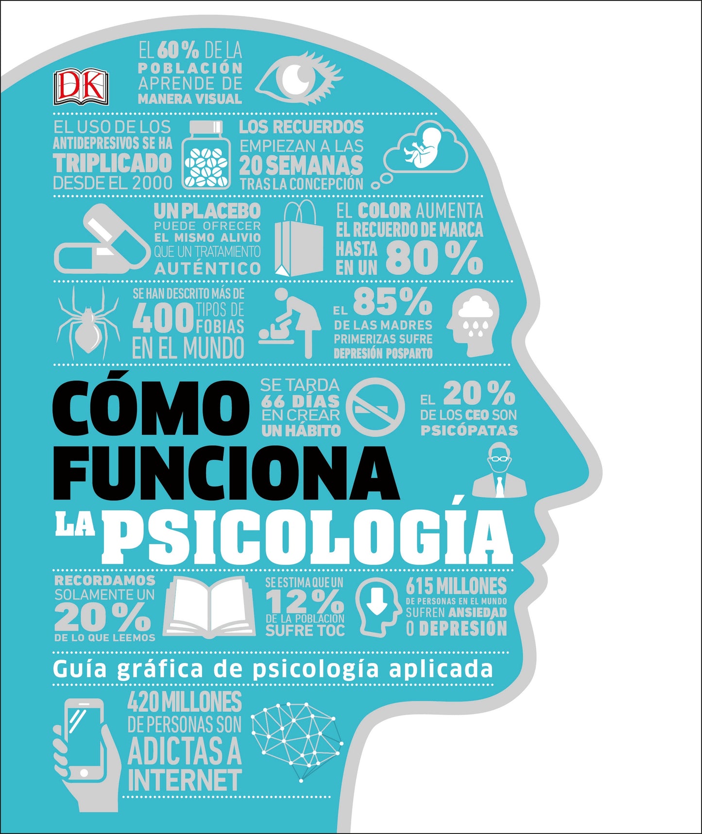 Como funciona la psicologia (How Psychology Works)